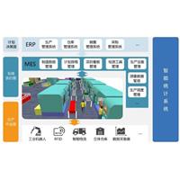 如何选择MES系统实现降本增效