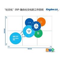 金蝶erp有什么优点?