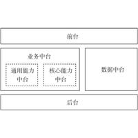 中台系统是什么意思