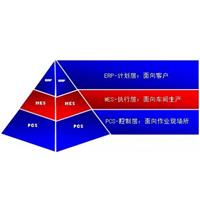 MES的主要概念及相关知识分享