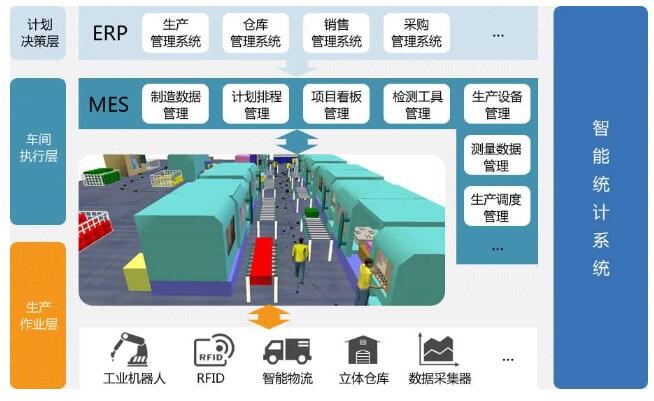 如何选择MES系统实现降本增效
